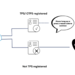 tps ctps image for blog